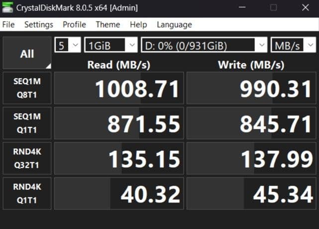 Speed results for the enclosure